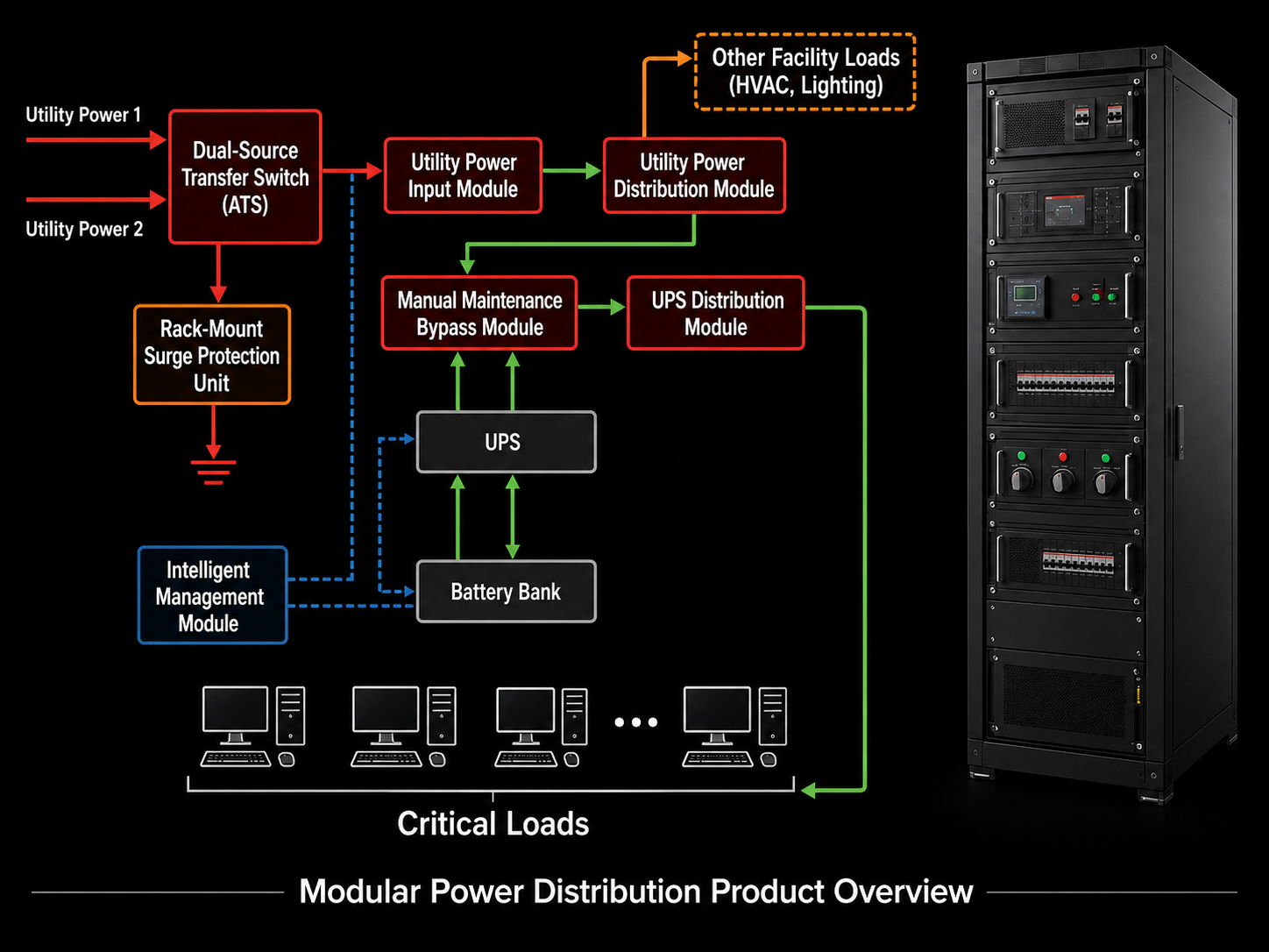 Integrated Power Distribution Cabinet 闁?Remote Management Dashboard
